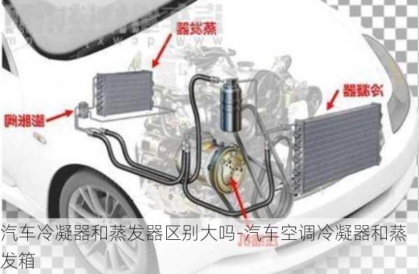 汽车冷凝器和蒸发器区别大吗-汽车空调冷凝器和蒸发箱