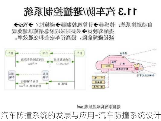 汽车防撞系统的发展与应用-汽车防撞系统设计