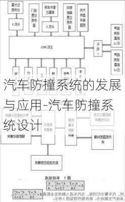 汽车防撞系统的发展与应用-汽车防撞系统设计