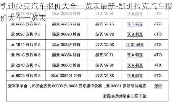 凯迪拉克汽车报价大全一览表最新-凯迪拉克汽车报价大全一览表