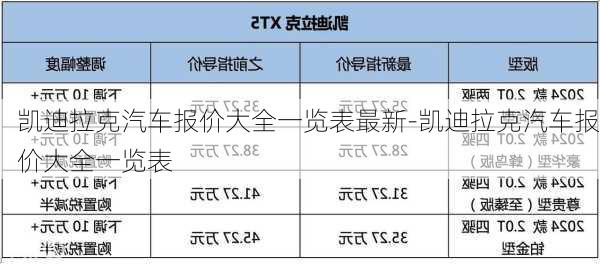 凯迪拉克汽车报价大全一览表最新-凯迪拉克汽车报价大全一览表