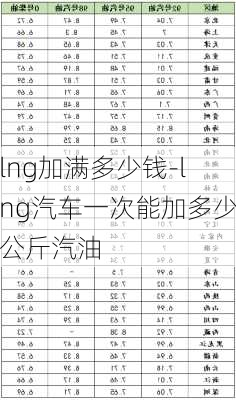 lng加满多少钱-lng汽车一次能加多少公斤汽油