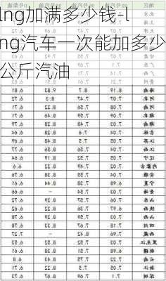 lng加满多少钱-lng汽车一次能加多少公斤汽油