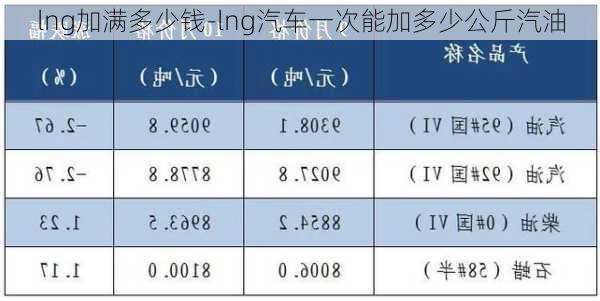 lng加满多少钱-lng汽车一次能加多少公斤汽油