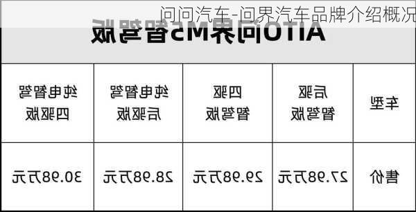 问问汽车-问界汽车品牌介绍概况