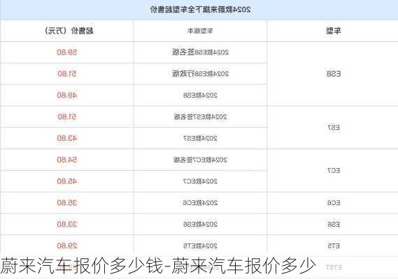 蔚来汽车报价多少钱-蔚来汽车报价多少