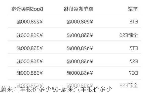 蔚来汽车报价多少钱-蔚来汽车报价多少