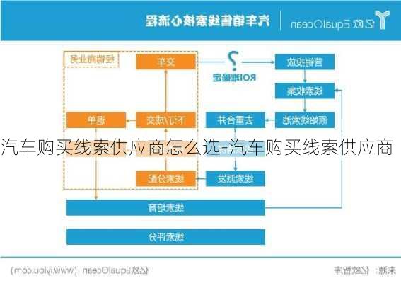 汽车购买线索供应商怎么选-汽车购买线索供应商