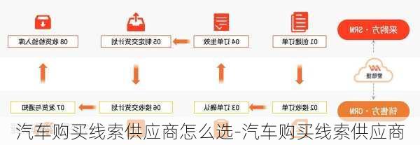 汽车购买线索供应商怎么选-汽车购买线索供应商