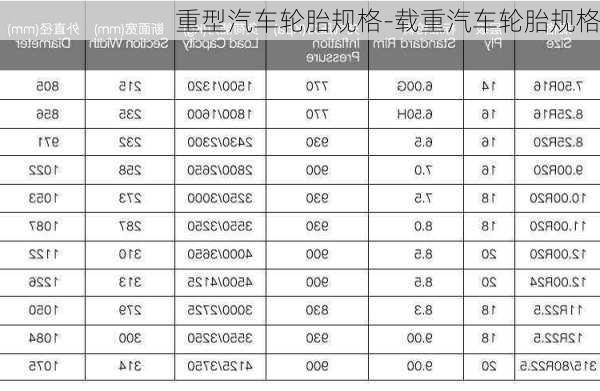 重型汽车轮胎规格-载重汽车轮胎规格