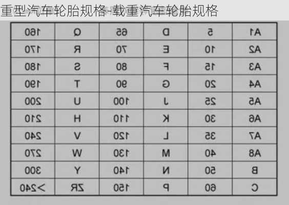 重型汽车轮胎规格-载重汽车轮胎规格