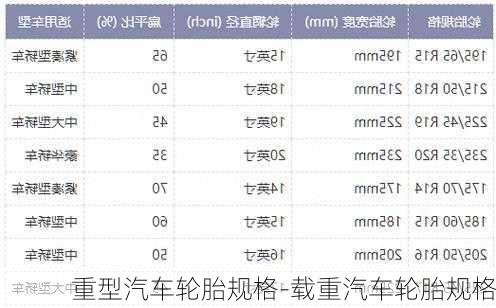 重型汽车轮胎规格-载重汽车轮胎规格