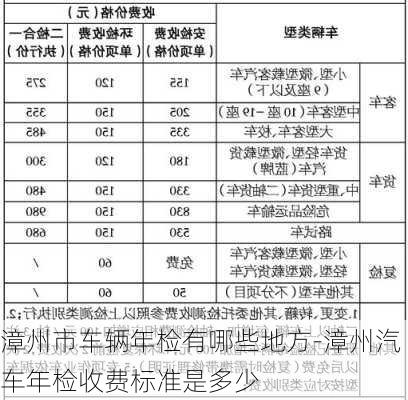 漳州市车辆年检有哪些地方-漳州汽车年检收费标准是多少