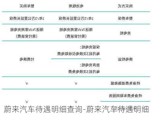 蔚来汽车待遇明细查询-蔚来汽车待遇明细