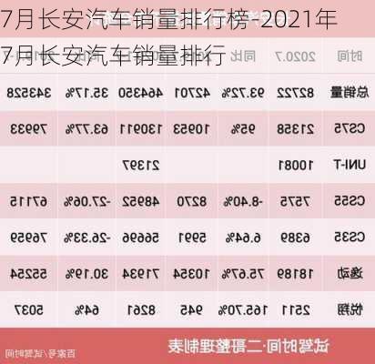 7月长安汽车销量排行榜-2021年7月长安汽车销量排行