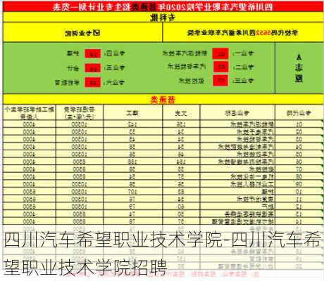 四川汽车希望职业技术学院-四川汽车希望职业技术学院招聘