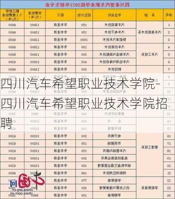 四川汽车希望职业技术学院-四川汽车希望职业技术学院招聘