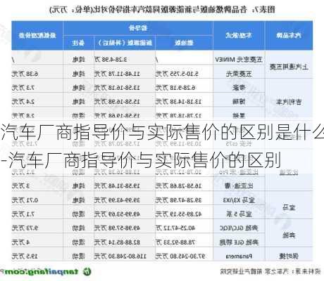 汽车厂商指导价与实际售价的区别是什么-汽车厂商指导价与实际售价的区别