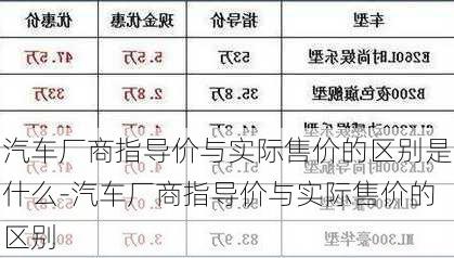 汽车厂商指导价与实际售价的区别是什么-汽车厂商指导价与实际售价的区别