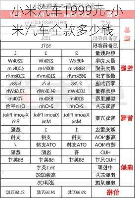 小米汽车1999元-小米汽车全款多少钱