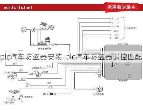 plc汽车防盗器安装-plc汽车防盗器遥控匹配