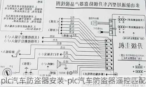 plc汽车防盗器安装-plc汽车防盗器遥控匹配