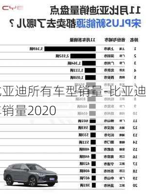 比亚迪所有车型销量-比亚迪车销量2020