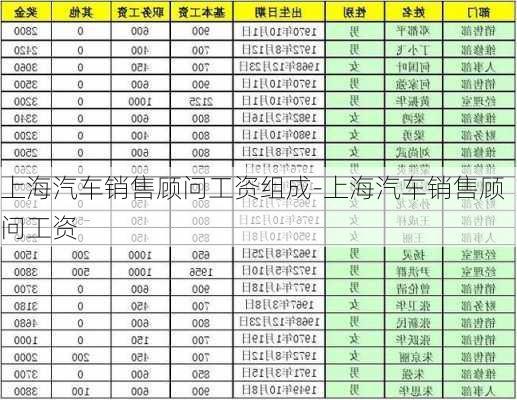 上海汽车销售顾问工资组成-上海汽车销售顾问工资