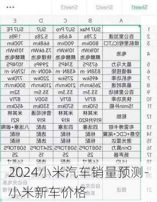 2024小米汽车销量预测-小米新车价格