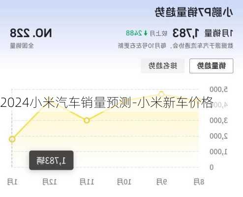 2024小米汽车销量预测-小米新车价格