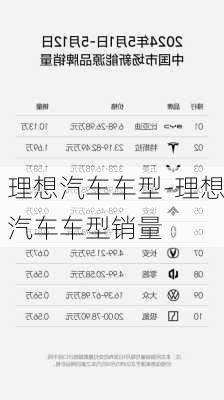 理想汽车车型-理想汽车车型销量