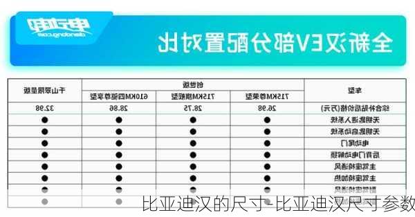 比亚迪汉的尺寸-比亚迪汉尺寸参数