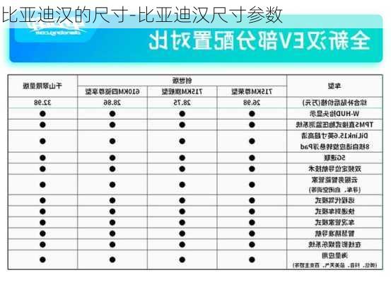 比亚迪汉的尺寸-比亚迪汉尺寸参数