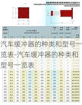 汽车缓冲器的种类和型号一览表-汽车缓冲器的种类和型号一览表