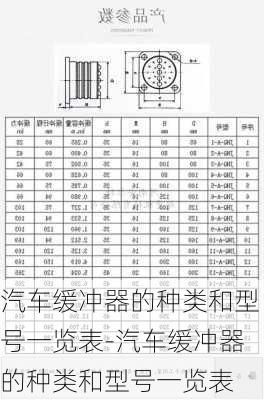 汽车缓冲器的种类和型号一览表-汽车缓冲器的种类和型号一览表