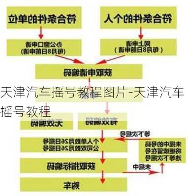 天津汽车摇号教程图片-天津汽车摇号教程