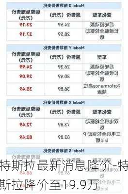 特斯拉最新消息降价-特斯拉降价至19.9万