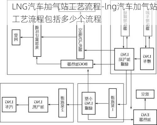 LNG汽车加气站工艺流程-lng汽车加气站工艺流程包括多少个流程