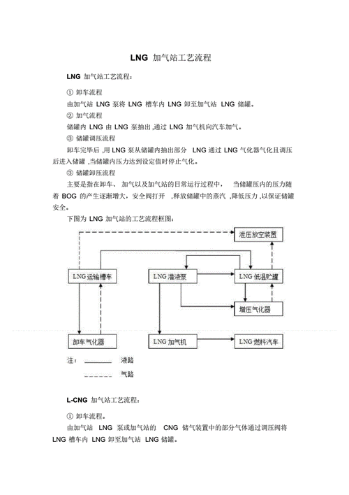 LNG汽车加气站工艺流程-lng汽车加气站工艺流程包括多少个流程