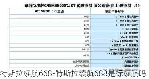 特斯拉续航668-特斯拉续航688是标续航吗