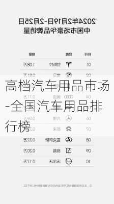 高档汽车用品市场-全国汽车用品排行榜