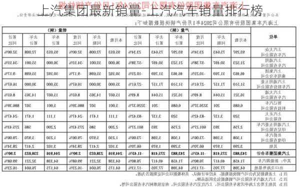 上汽集团最新销量-上汽汽车销量排行榜