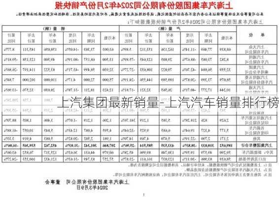 上汽集团最新销量-上汽汽车销量排行榜