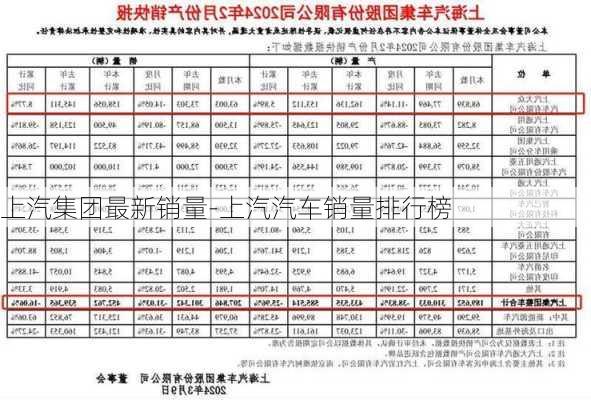 上汽集团最新销量-上汽汽车销量排行榜