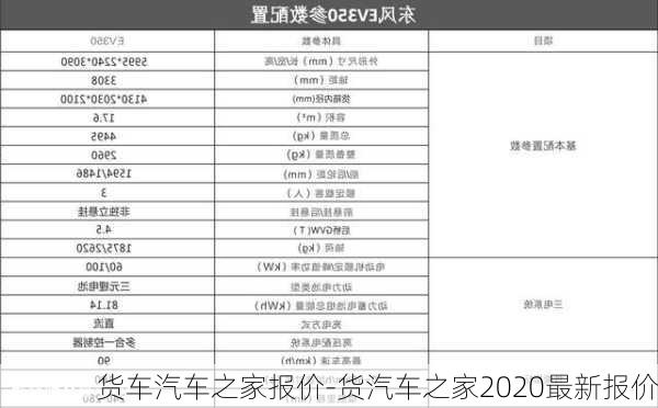 货车汽车之家报价-货汽车之家2020最新报价