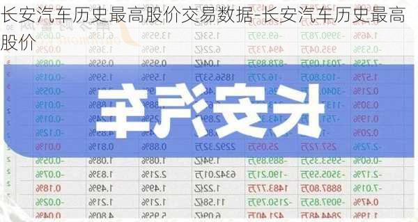 长安汽车历史最高股价交易数据-长安汽车历史最高股价