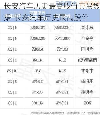 长安汽车历史最高股价交易数据-长安汽车历史最高股价