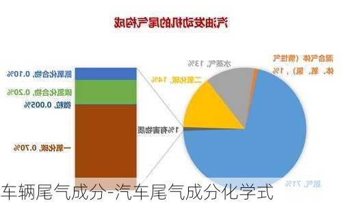 车辆尾气成分-汽车尾气成分化学式