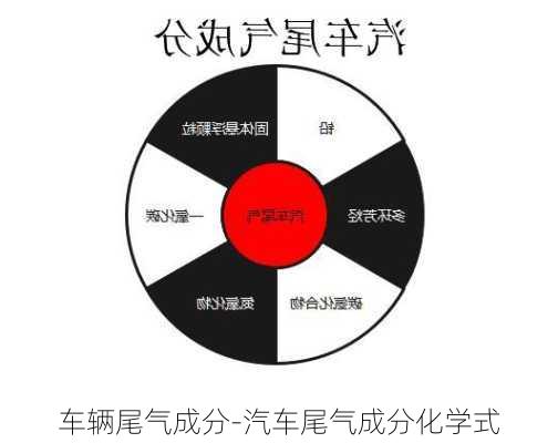 车辆尾气成分-汽车尾气成分化学式