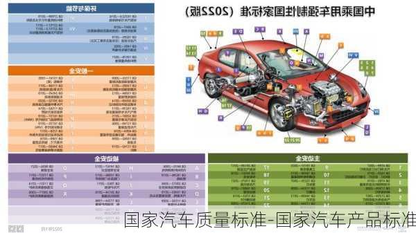 国家汽车质量标准-国家汽车产品标准